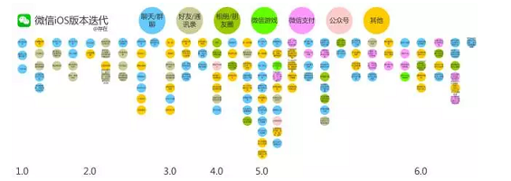 912 产品人，不能只做需求的搬运工