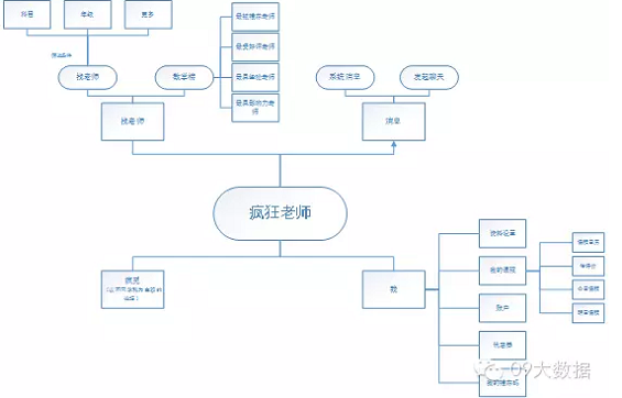 716 教育O2O移动平台竞品分析