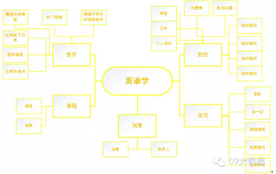 910 教育O2O移动平台竞品分析