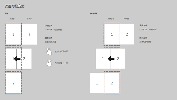 515 看看专业产品经理的原型是什麽样