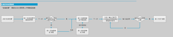 104 看看专业产品经理的原型是什麽样