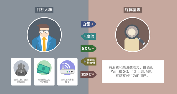 如何创建用户模型：问卷调查与数据分析