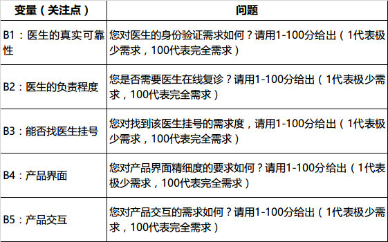 44 如何创建用户模型：问卷调查与数据分析