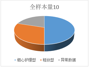 102 如何创建用户模型：问卷调查与数据分析