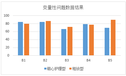 133 如何创建用户模型：问卷调查与数据分析