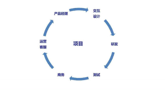 33 产品策划秘籍：从入门到入门