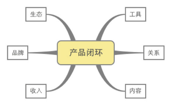 43 产品策划秘籍：从入门到入门