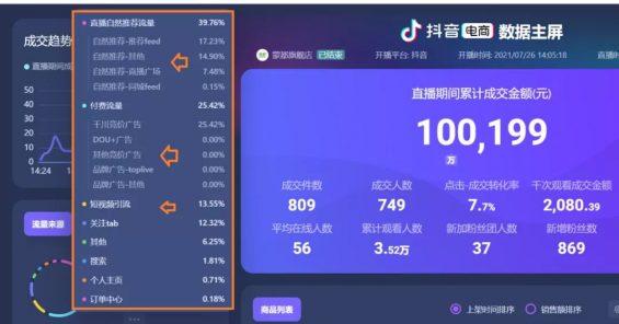 912 一个直播间从月销4802元到2000000+，只因做对了这6点