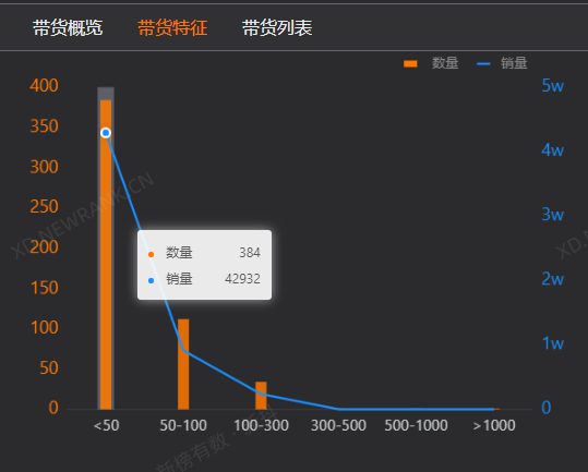 18 在线蹦迪为何越看越上头？美少女边蹦迪边带货1300万