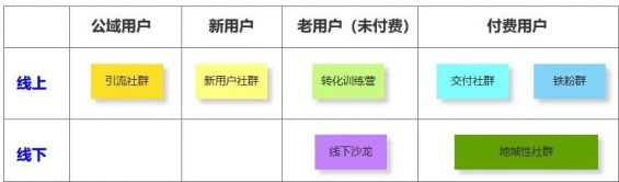  社群运营实操手册：带你从入门到寂寞