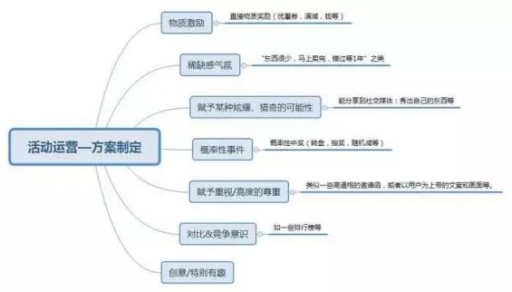 851 一场好的活动该如何策划和落地？