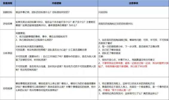 941 一场好的活动该如何策划和落地？