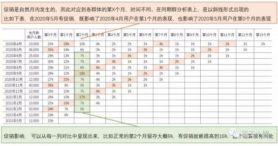 581 超详细！用户留存分析实操攻略