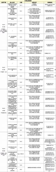 144 万字总结：从0到1，SOP构建和策略设计