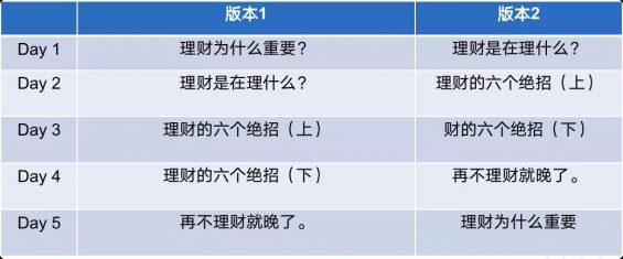 182 万字总结：从0到1，SOP构建和策略设计