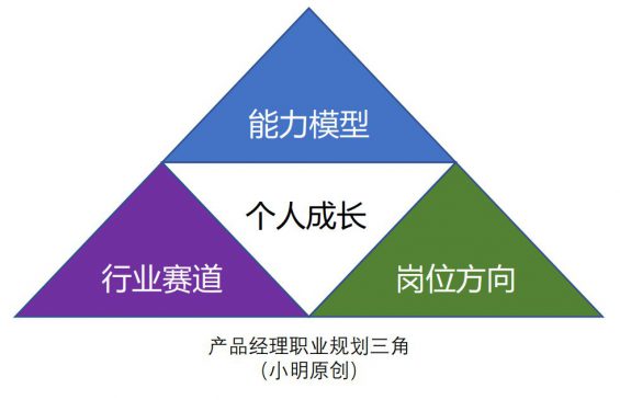 642 34个公司，52次面试，7个offer，我的产品岗面试复盘