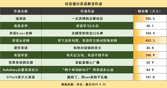 612 新政之下，教培行业转型的9个方向