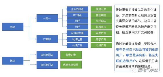 26 用户分群模型，这么建才有用