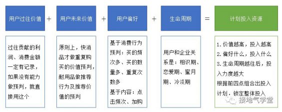 32 用户分群模型，这么建才有用