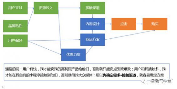 44 用户分群模型，这么建才有用