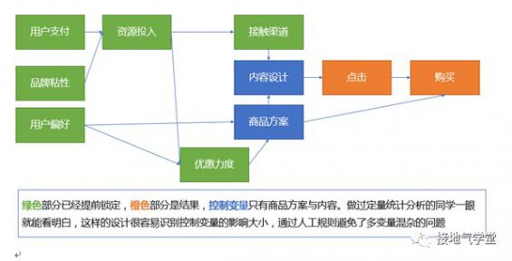 610 用户分群模型，这么建才有用