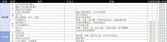 491 6次分销活动，裂变了123万，我总结的8个关键点（坑）