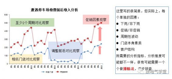 234 只需五步，实现数据分析闭环