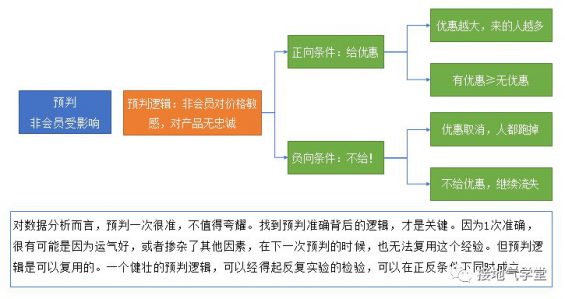 253 只需五步，实现数据分析闭环