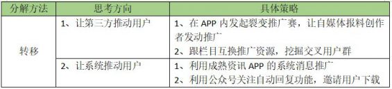 512 【HMW分析法】运营思路拆解，手把手教你制定产品拉新引流策略