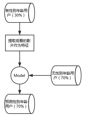 49 终于有人把用户画像的流程、方法讲明白了