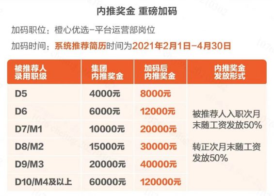 36 当内推成为大厂员工的财富密码