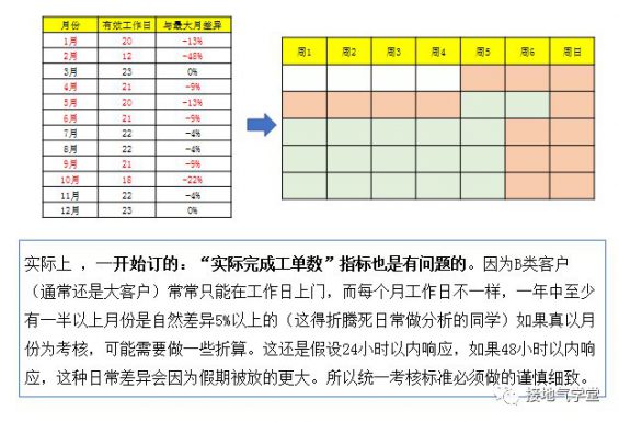 数据分析不落地？一个案例教会你！