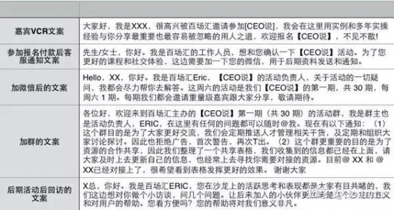 64 活动策划的流程梳理，收藏！