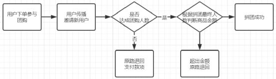 682 裂变活动策划方案！摊牌了！