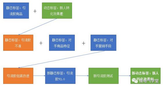 252 我不建议你抄大厂的用户画像。为什么？