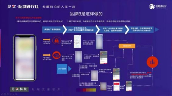 132 从两个知名品牌案例拆解，看私域的分层运营玩法！