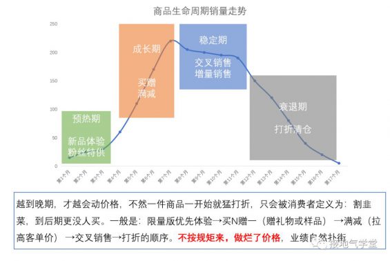 613 数据分析，到底要懂多少业务？