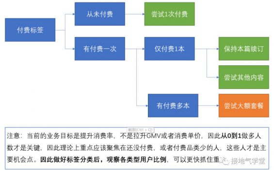 53 让用户画像见效，我找到了这个突破口