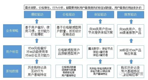 341 一个案例，看懂用户画像怎么做