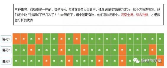 351 一个案例，看懂用户画像怎么做