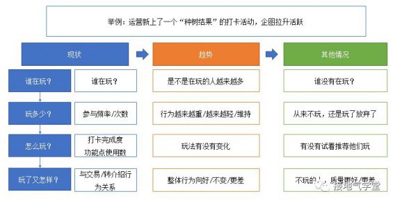 34 用户行为分析，就该这么做！