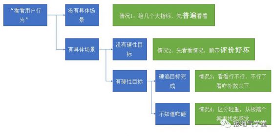 38 用户行为分析，就该这么做！