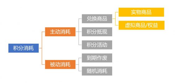 552 揭秘饿了么、网易严选提升用户活跃度和忠诚度的大招：详解积分体系