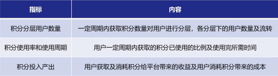 615 揭秘饿了么、网易严选提升用户活跃度和忠诚度的大招：详解积分体系