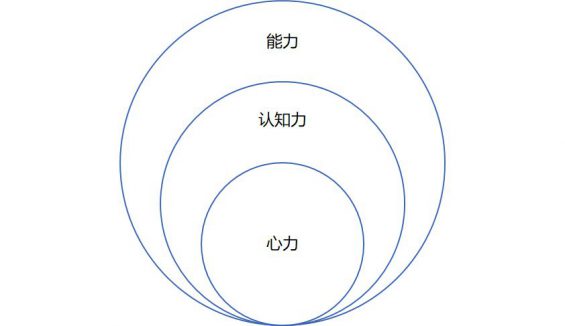 272 第一次创业失败的深刻反思&感悟