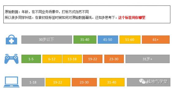 361 想做好用户画像？先学会这个基础操作