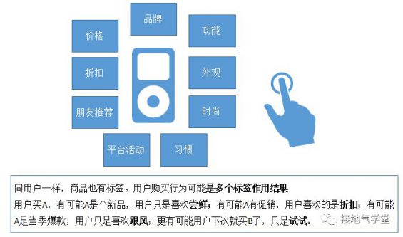 371 想做好用户画像？先学会这个基础操作