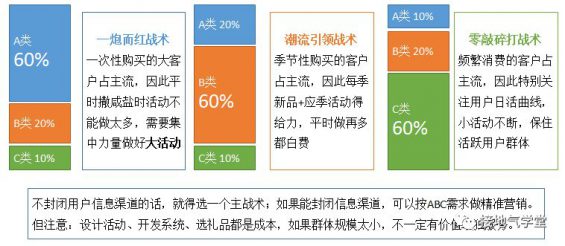 72 六张图，详解用户群体细分怎么做