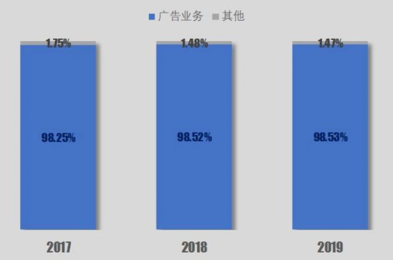 如果微信收费10块钱一个月，你还继续用吗？