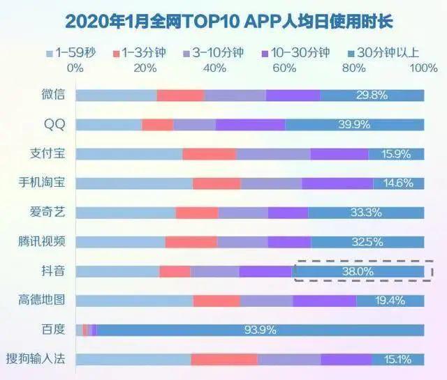  从0到100人，年销3000万，我的2年在线教育团队创业之路